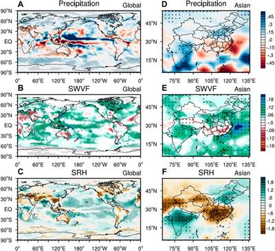 A simulation study on the climatic responses to short-lived climate pollutants changes from the pre-industrial era to the present